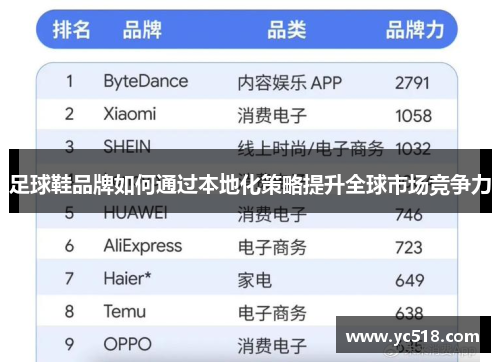 足球鞋品牌如何通过本地化策略提升全球市场竞争力
